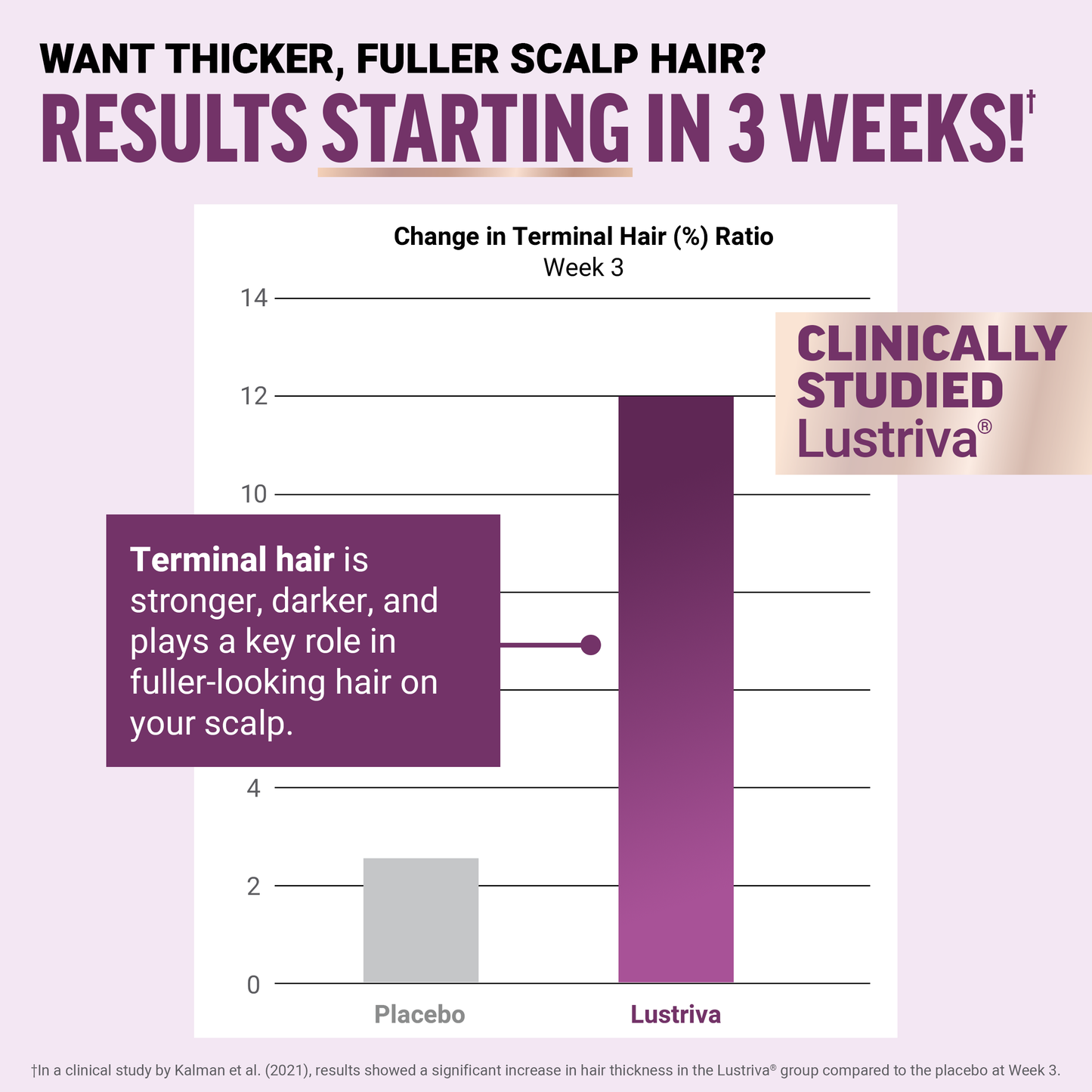 Hair Growth Accelerator Soft Chews™