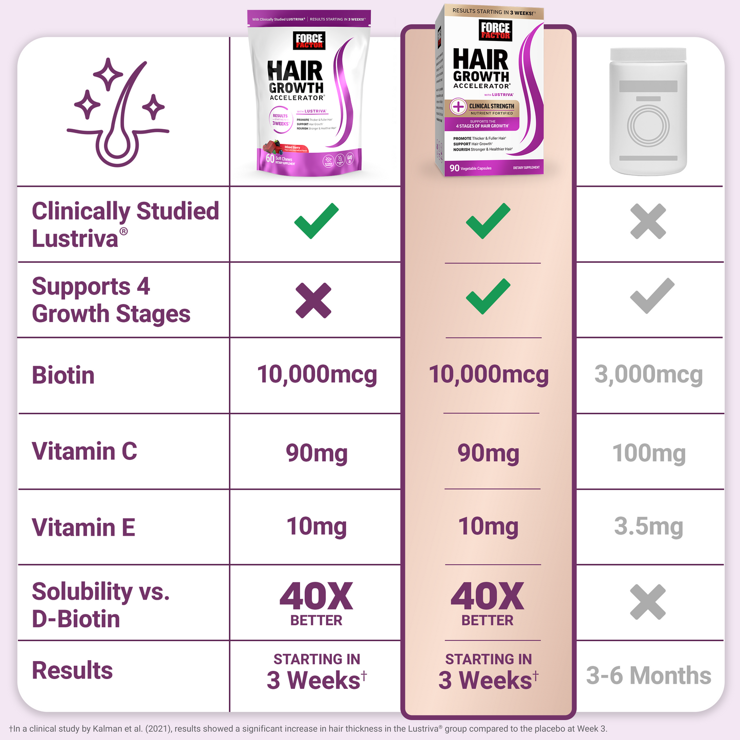 Hair Growth Accelerator Soft Chews™